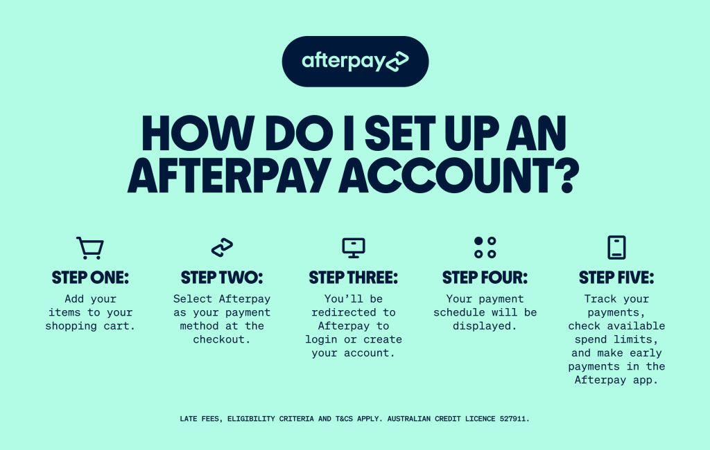 Setup Afterpay Account